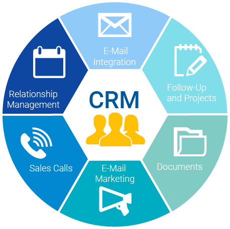 Client Relationship Management Software (CRM)