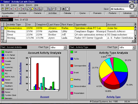 Siebel Customer Relationship Management