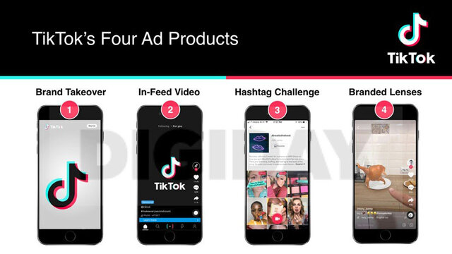 El crecimiento de Tiktok