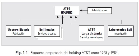 ESQUEMA FUNCIONAL AT&T