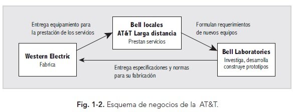 COMPLICACIONES AT&T Y MEJORAS DE LA COMPETENCIA