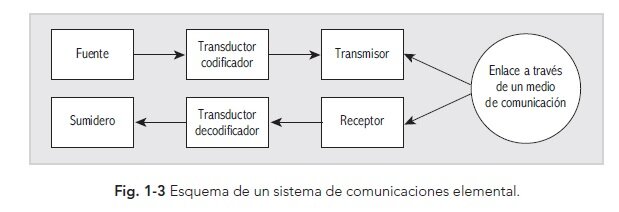 COMUNICACIONES - ONDAS Y NACIMIENTO DE LA RADIO