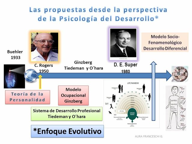Ginzberg y Súper