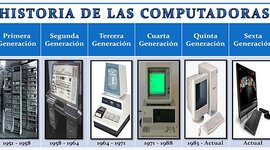 Timeline: Las generaciones de la computadora