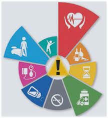 Búsqueda de factores de riesgo