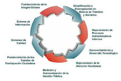Acuerdo Presidencial