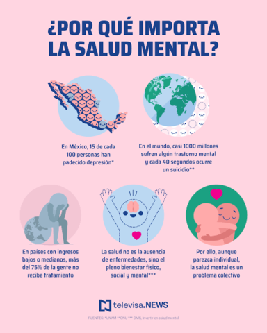 Logros contemporáneos