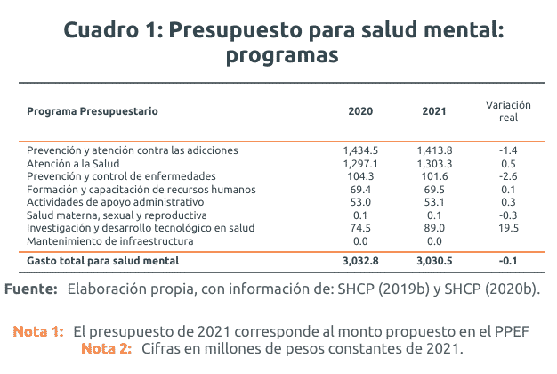 Bajo presupuesto