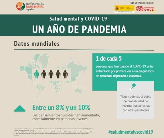 Estado de salud Post-COVID