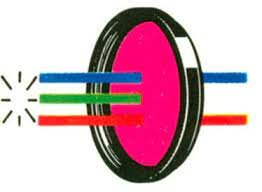 El descubrimiento del revelador cromógeno