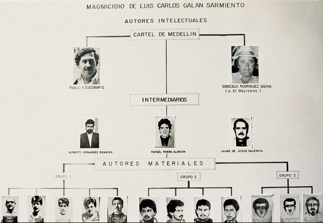 Cartel de Medellin entre 1980 y 1993