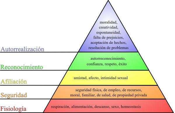 4. Teoría humanista