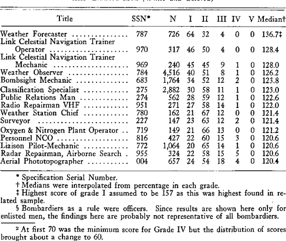 army general clasification test