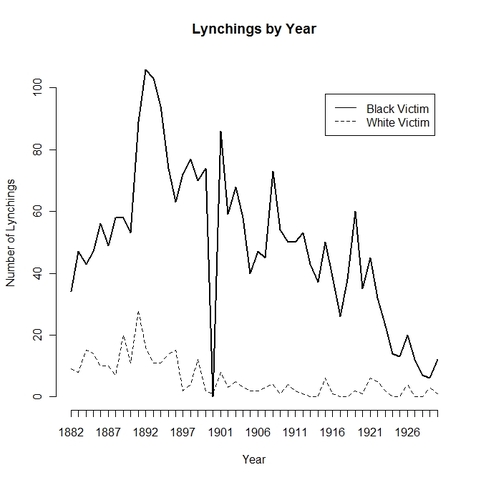 Lynchings in the early 1900's