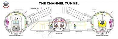 Channel Tunnel Group Limited v. Balfour Beatty Constructión Limited and others