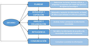 Palop y Vicente 1999