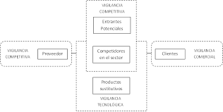 Porter, Escorsa & Maspons 2001