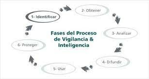 Rodríguez y escorsa 1998