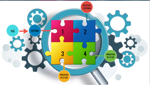 TEORIA DE SISTEMAS TGS