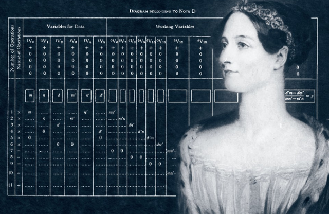 El algoritmo de la máquina de Ada Lovelace