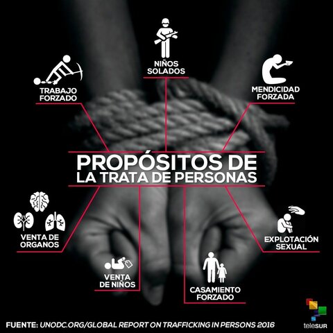 Convención Internacional sobre represión del Tráfico de Mujeres y Niños