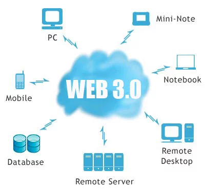 La web 3.0