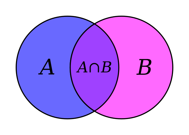 Teoría de Conjuntos