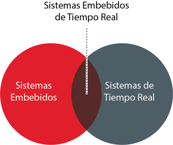 Sistemas de tiempo real