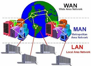 Redes de área global y local