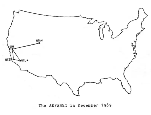 Creacion de Arpanet