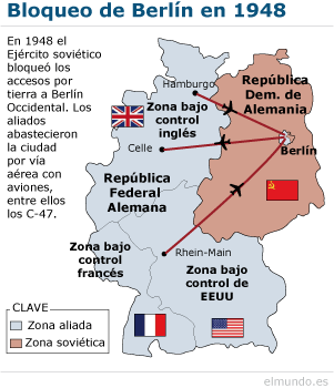 Fin del bloqueo de Berlín