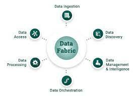 Data Fabric