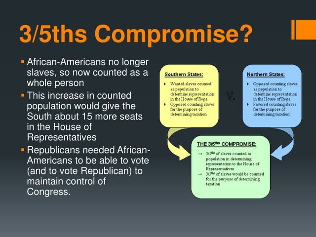 3/5 Compromise