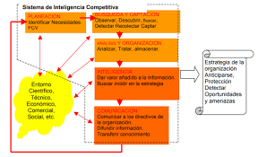 Sanchhez , Palop 2002