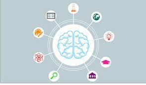 120 Different Kinds of Intelligence are Identified