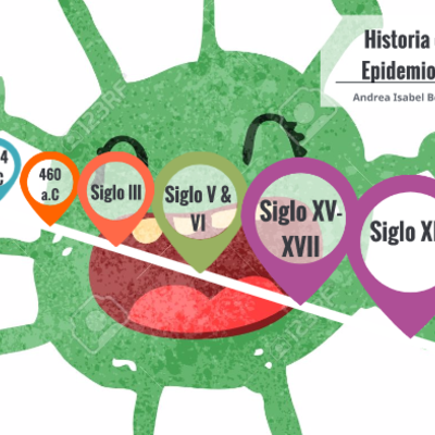 Timeline: Actividad 3. Antecedentes históricos y precursores
