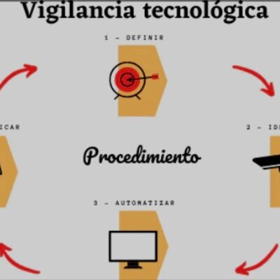Timeline: La vigilancia tecnológica, su evolución en nuestro entorno