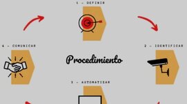 Timeline: La vigilancia tecnológica, su evolución en nuestro entorno