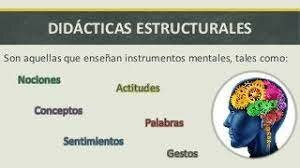 Didácticas Contemporánea Estructurales