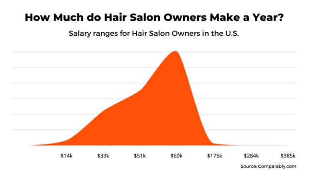 How much do barbers make
