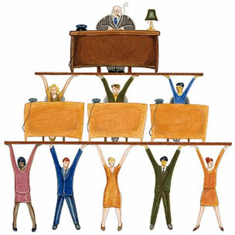 Jerarquías Gerenciales