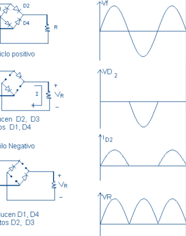 Comienzo de la electrónica de potencia