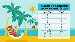 1953 se dio la LEY DE VACACIONES