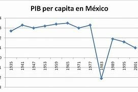 Crecimiento económico