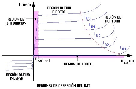 Convertidor de DC/DC de alta frecuencia