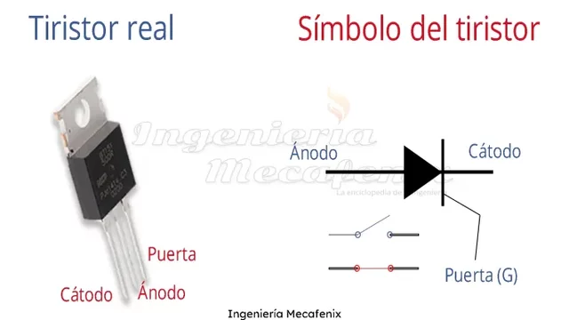 Tiristor