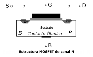 Transistores mosfet