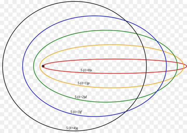 MODELO DE SOMMERFELD