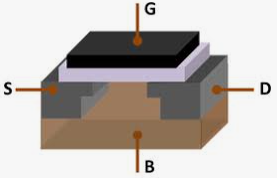 SE DESAROLLO Y COMERCIALIZACIÓN DEL MOSFET