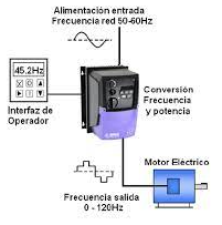 USO DEL VARIADOR DE FRECUENCIA